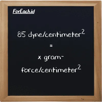 Contoh konversi dyne/centimeter<sup>2</sup> ke gram-force/centimeter<sup>2</sup> (dyn/cm<sup>2</sup> ke gf/cm<sup>2</sup>)